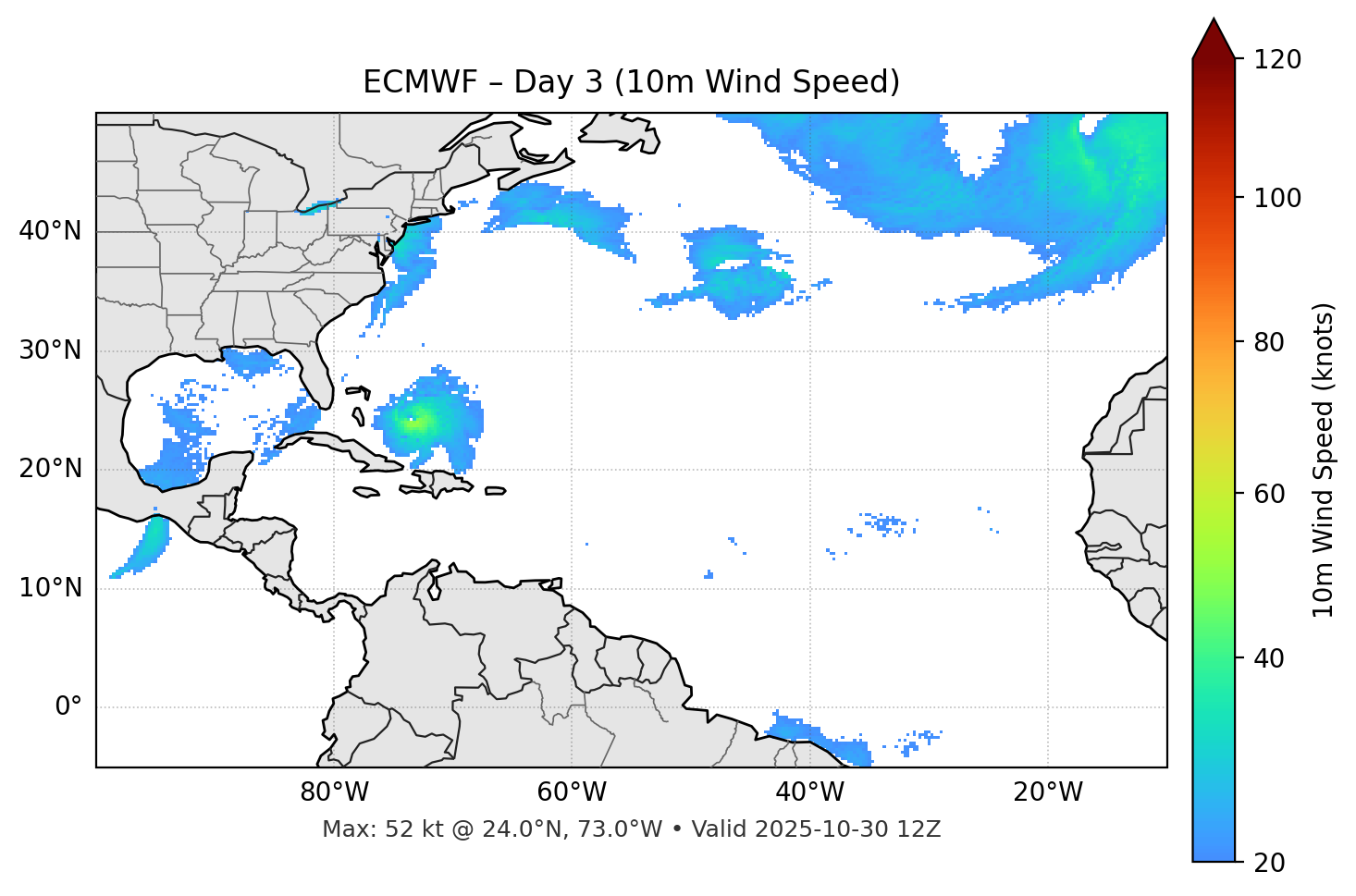 ECMWF - Day 03