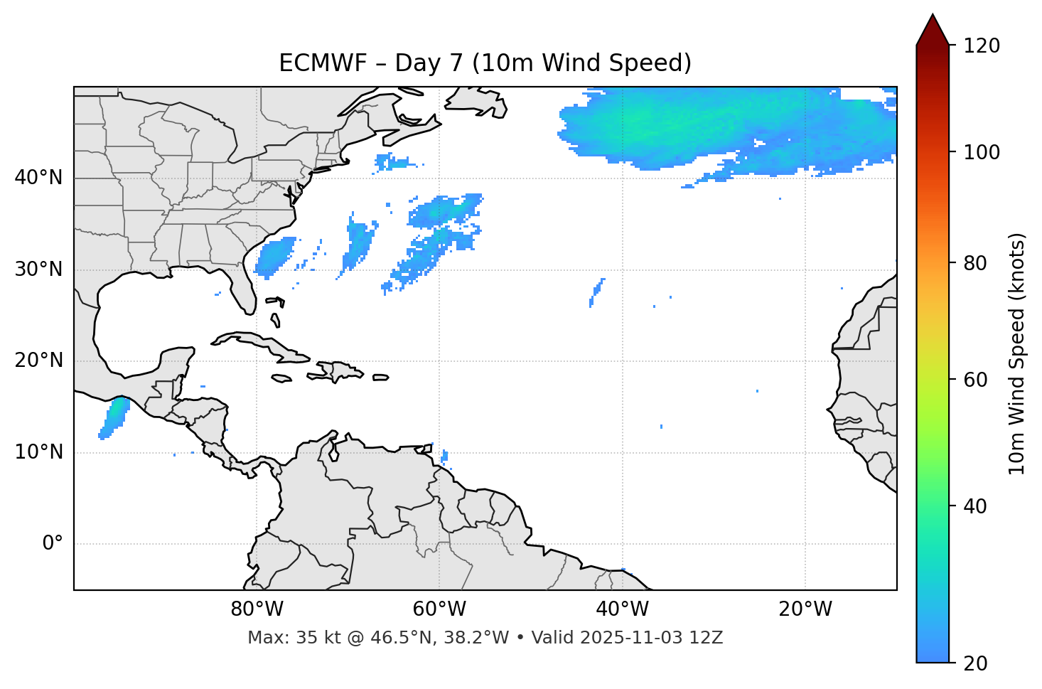 ECMWF - Day 07