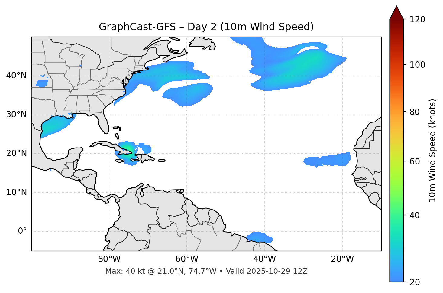 GraphCast-GFS - Day 02