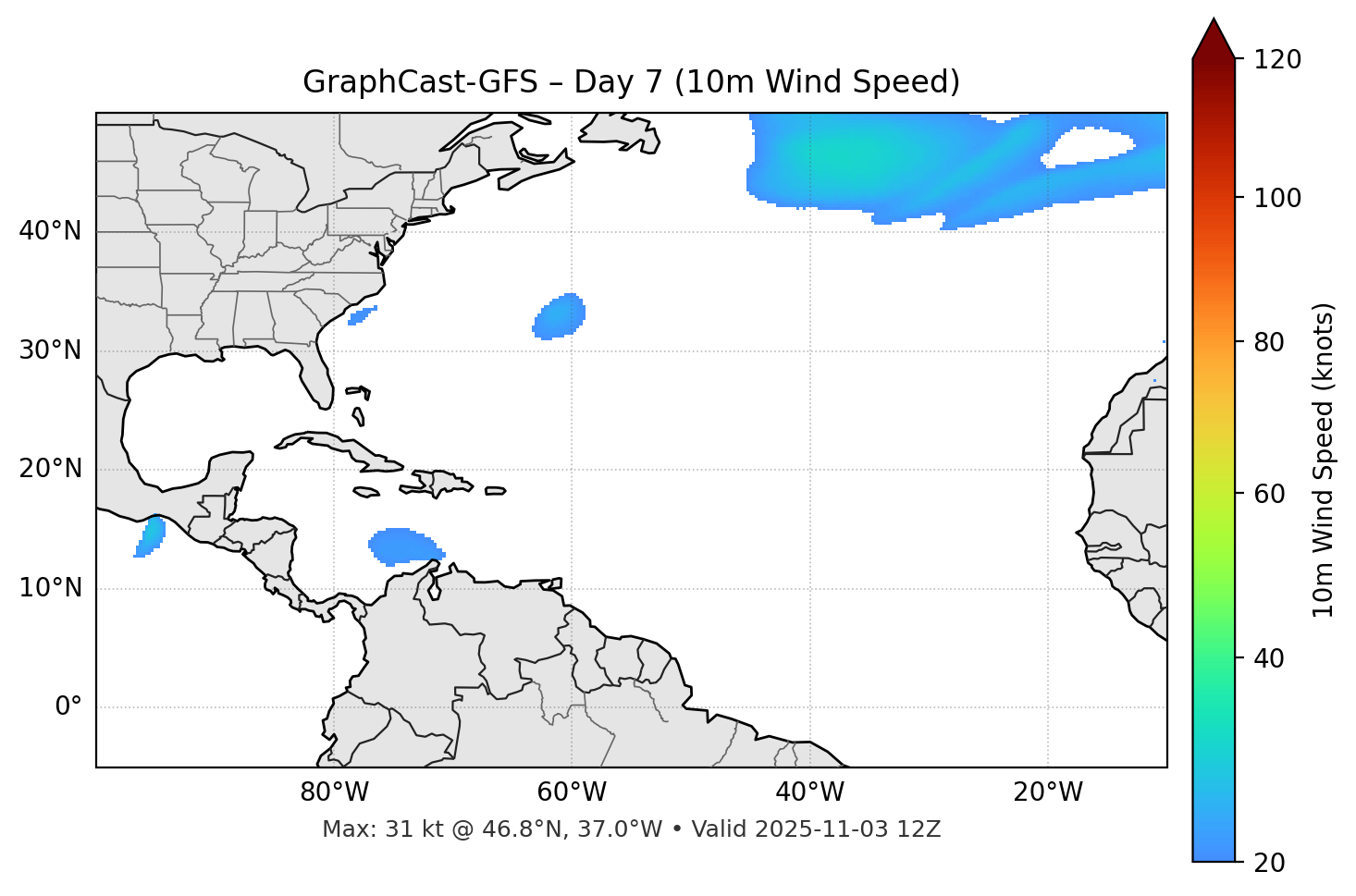 GraphCast-GFS - Day 07