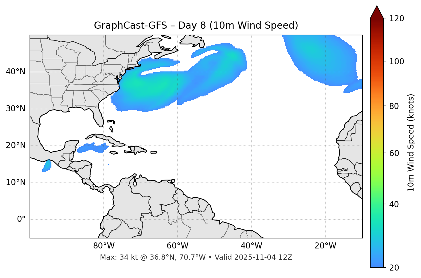 GraphCast-GFS - Day 08