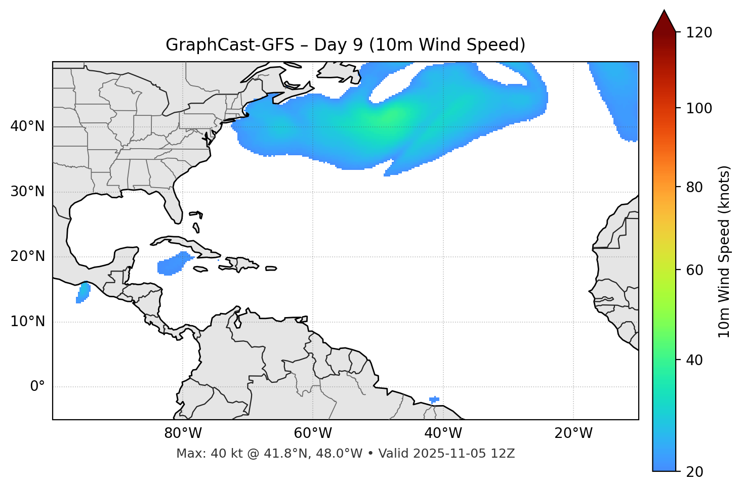GraphCast-GFS - Day 09
