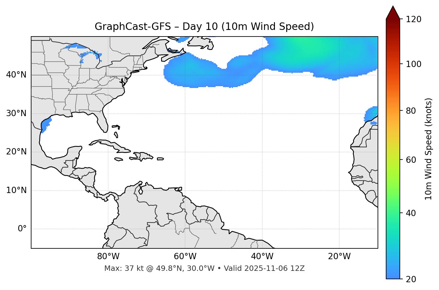 GraphCast-GFS - Day 10
