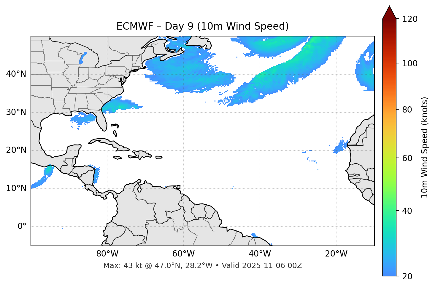 ECMWF - Day 09