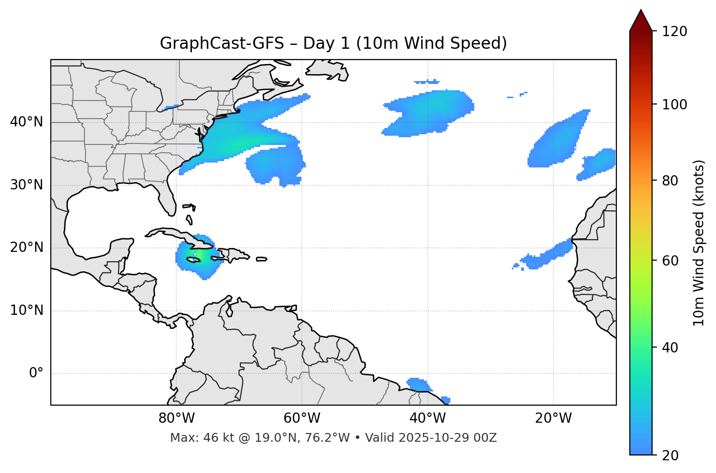 GraphCast-GFS - Day 01