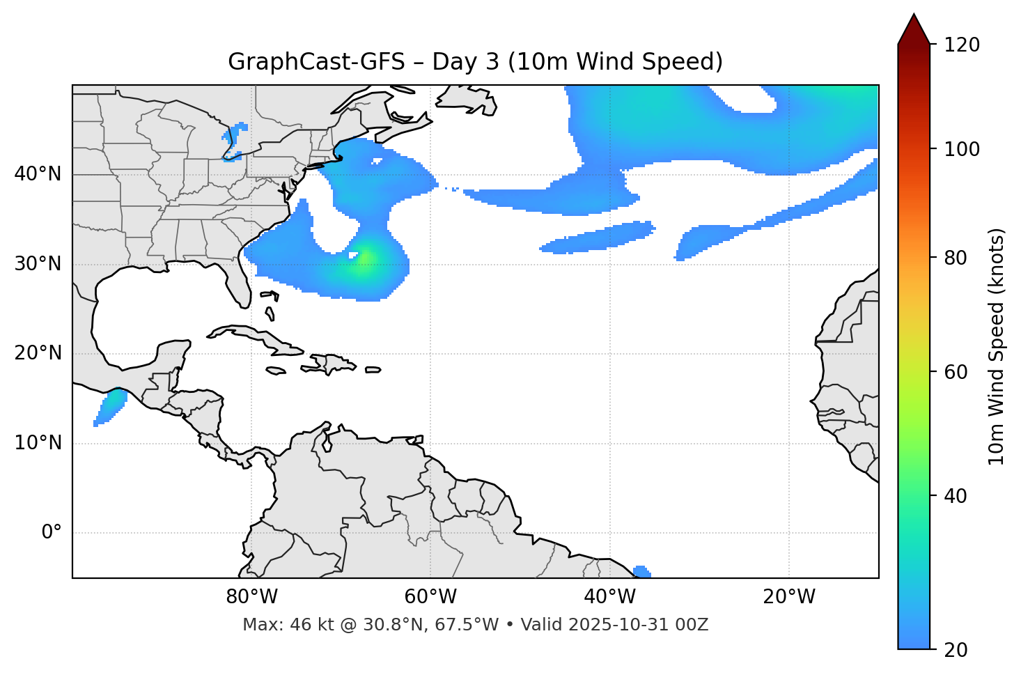 GraphCast-GFS - Day 03