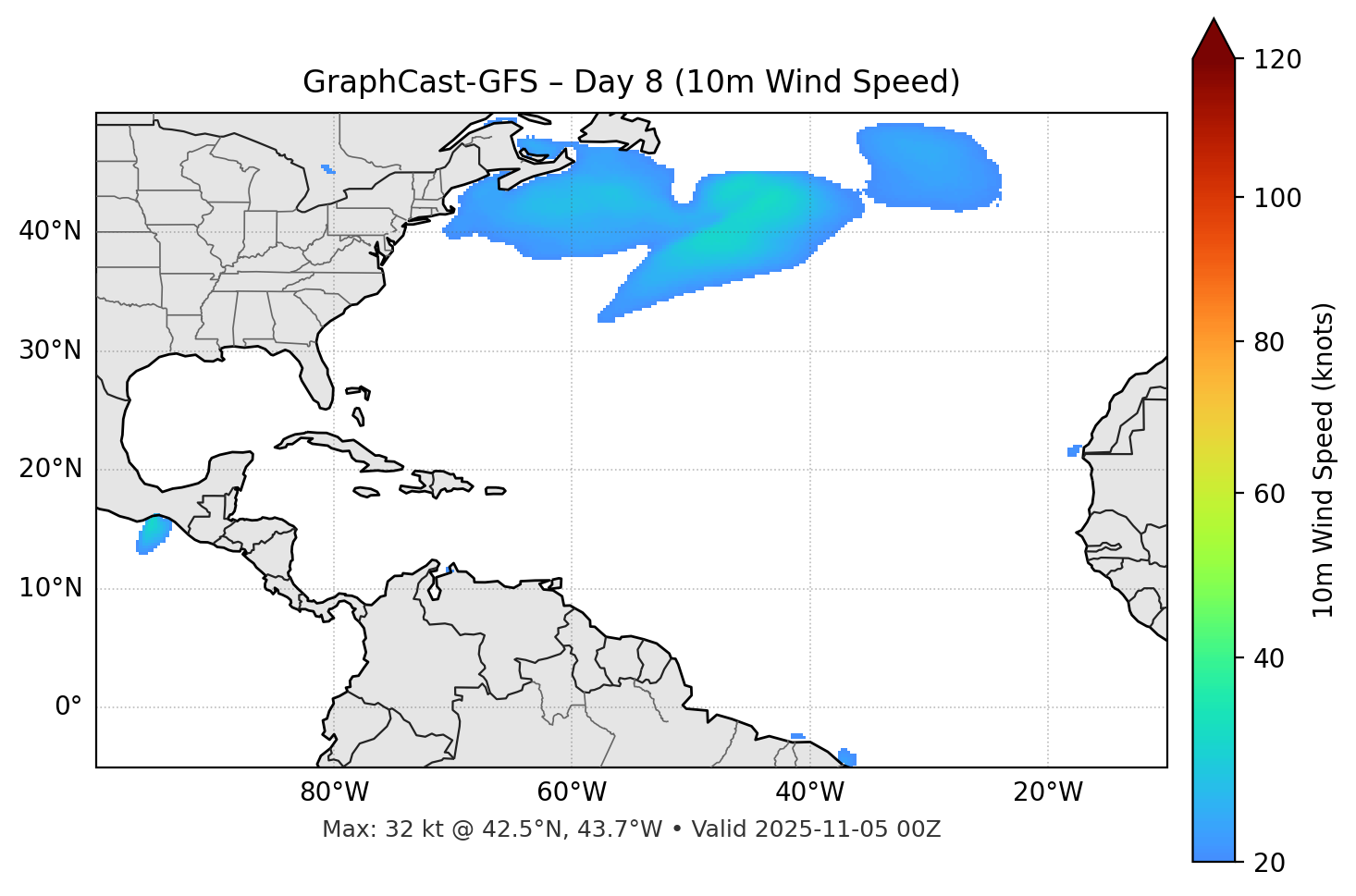 GraphCast-GFS - Day 08