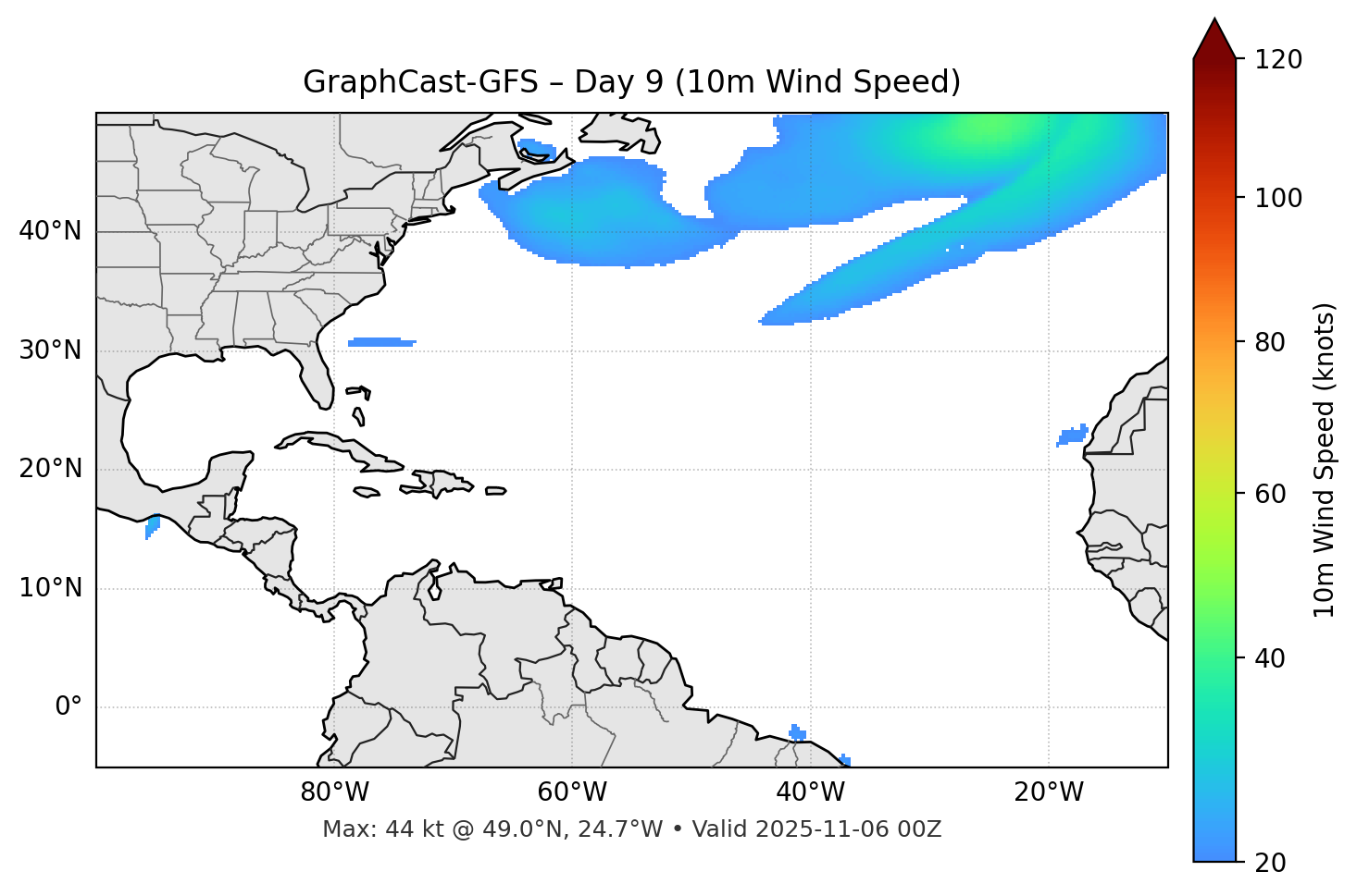 GraphCast-GFS - Day 09