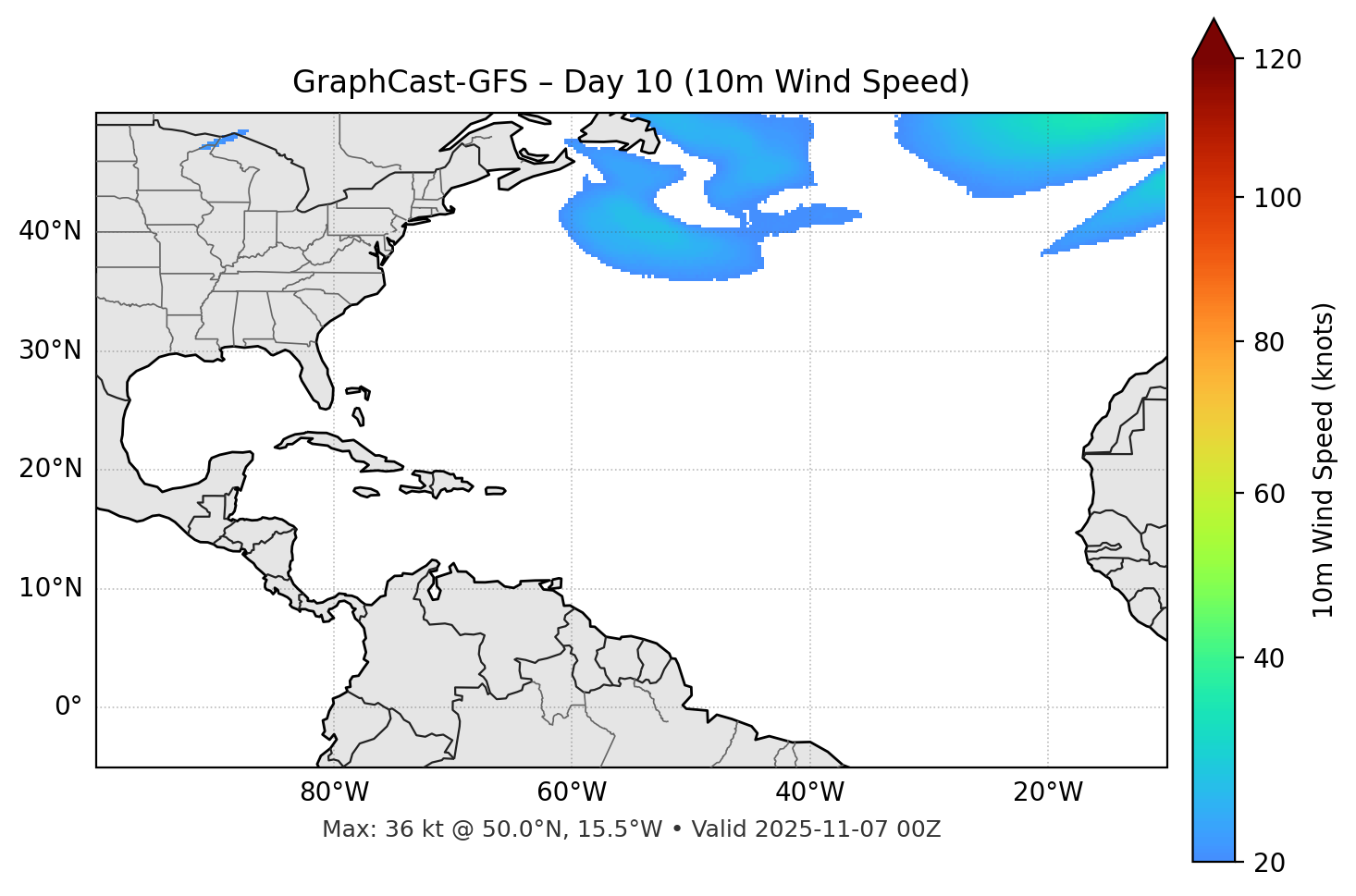 GraphCast-GFS - Day 10