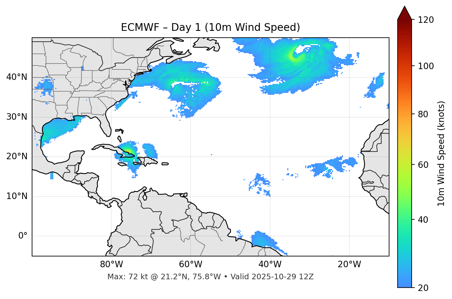 ECMWF - Day 01