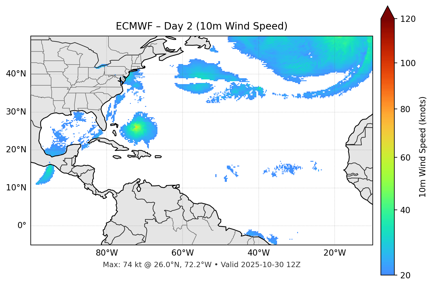 ECMWF - Day 02