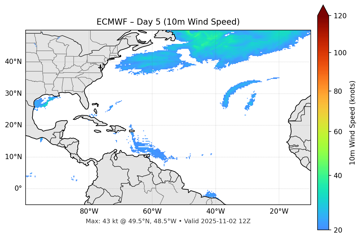 ECMWF - Day 05