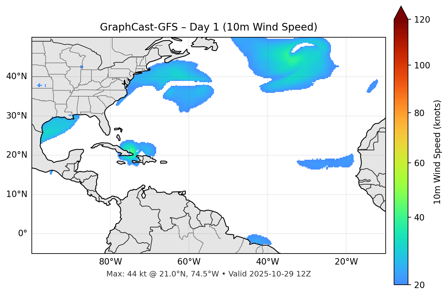GraphCast-GFS - Day 01