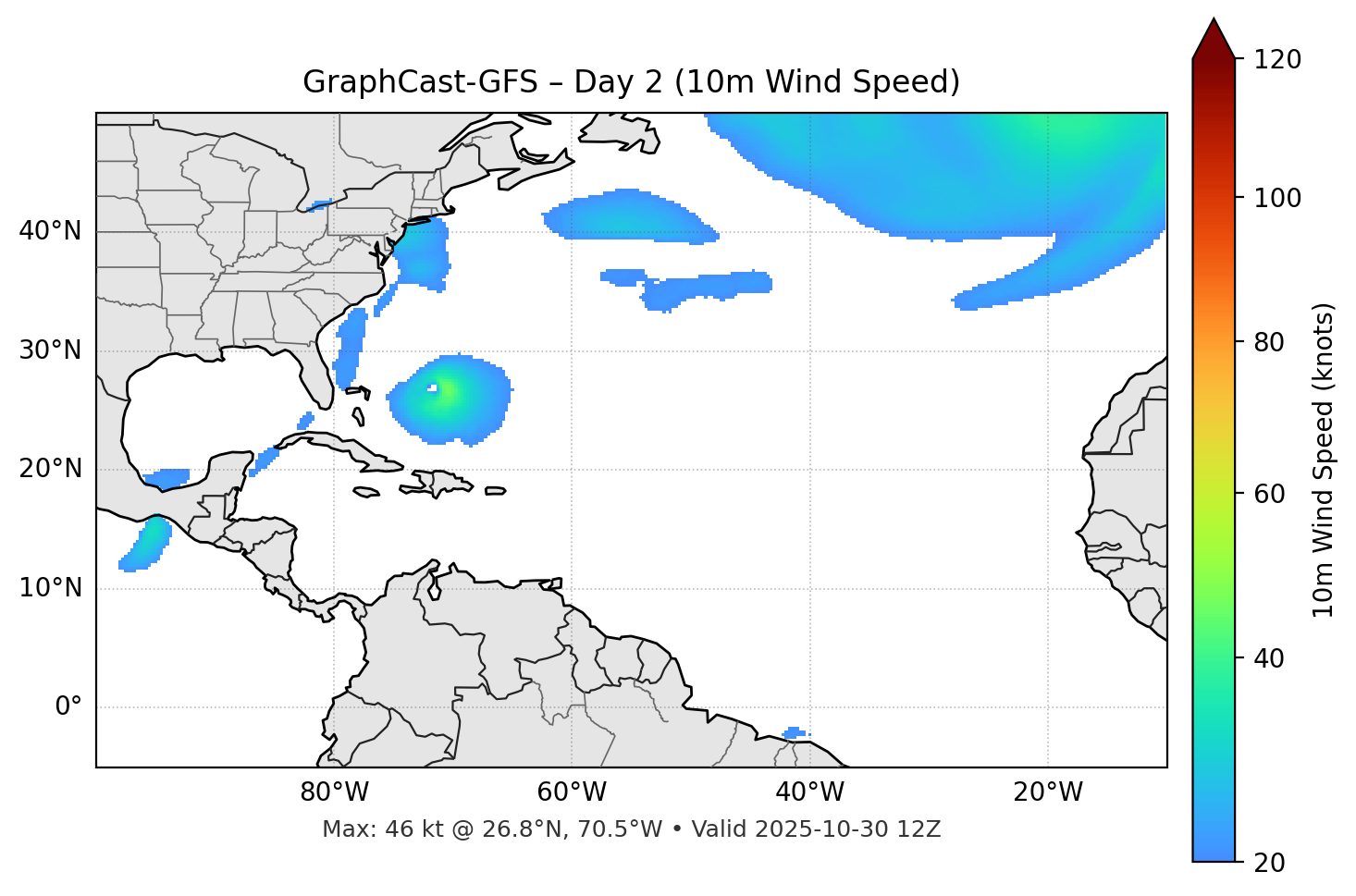 GraphCast-GFS - Day 02