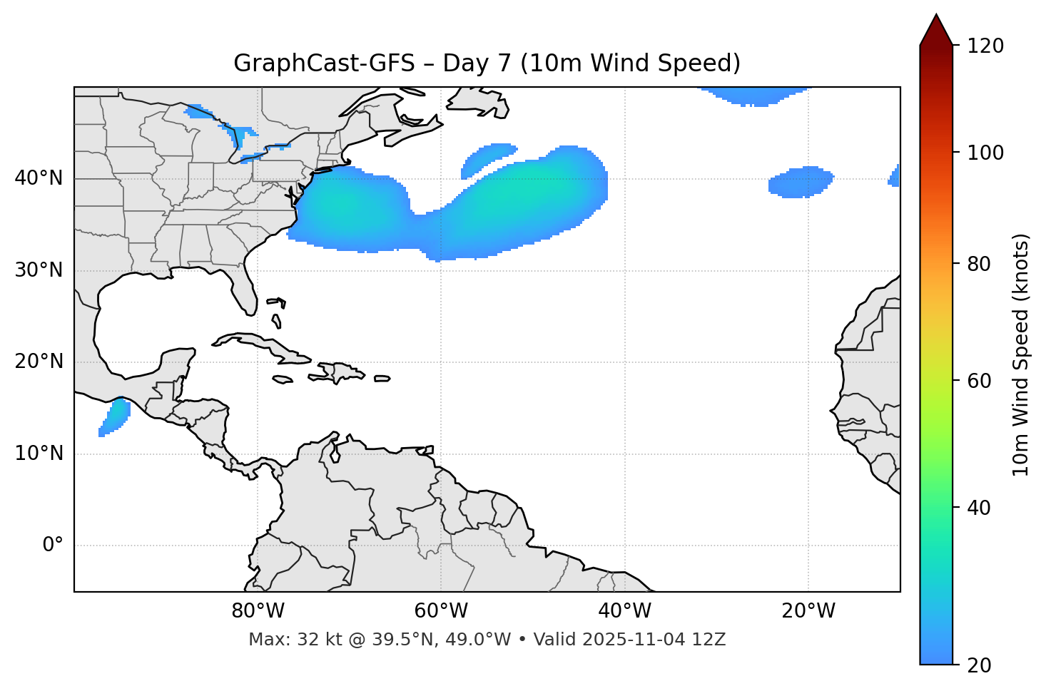 GraphCast-GFS - Day 07