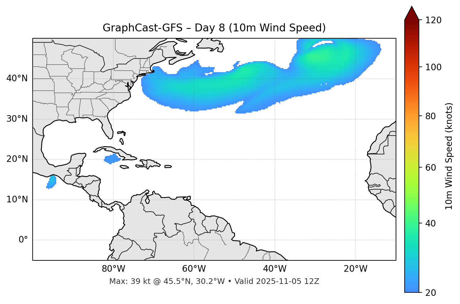GraphCast-GFS - Day 08