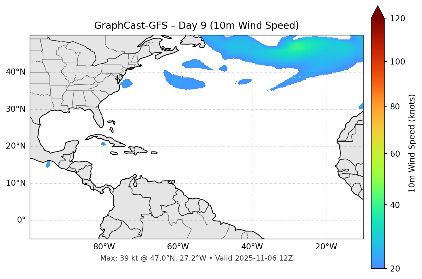 GraphCast-GFS - Day 09