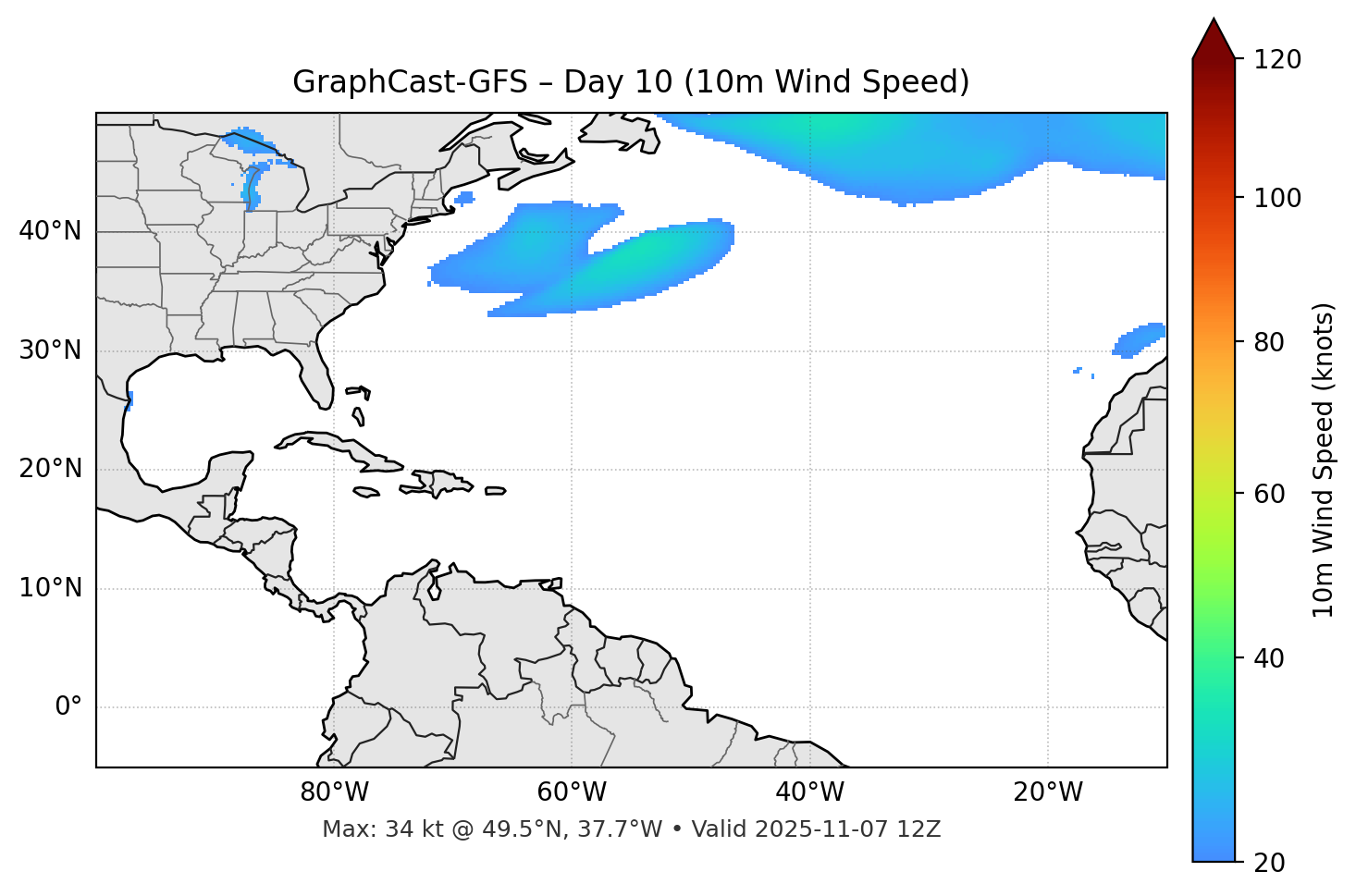 GraphCast-GFS - Day 10