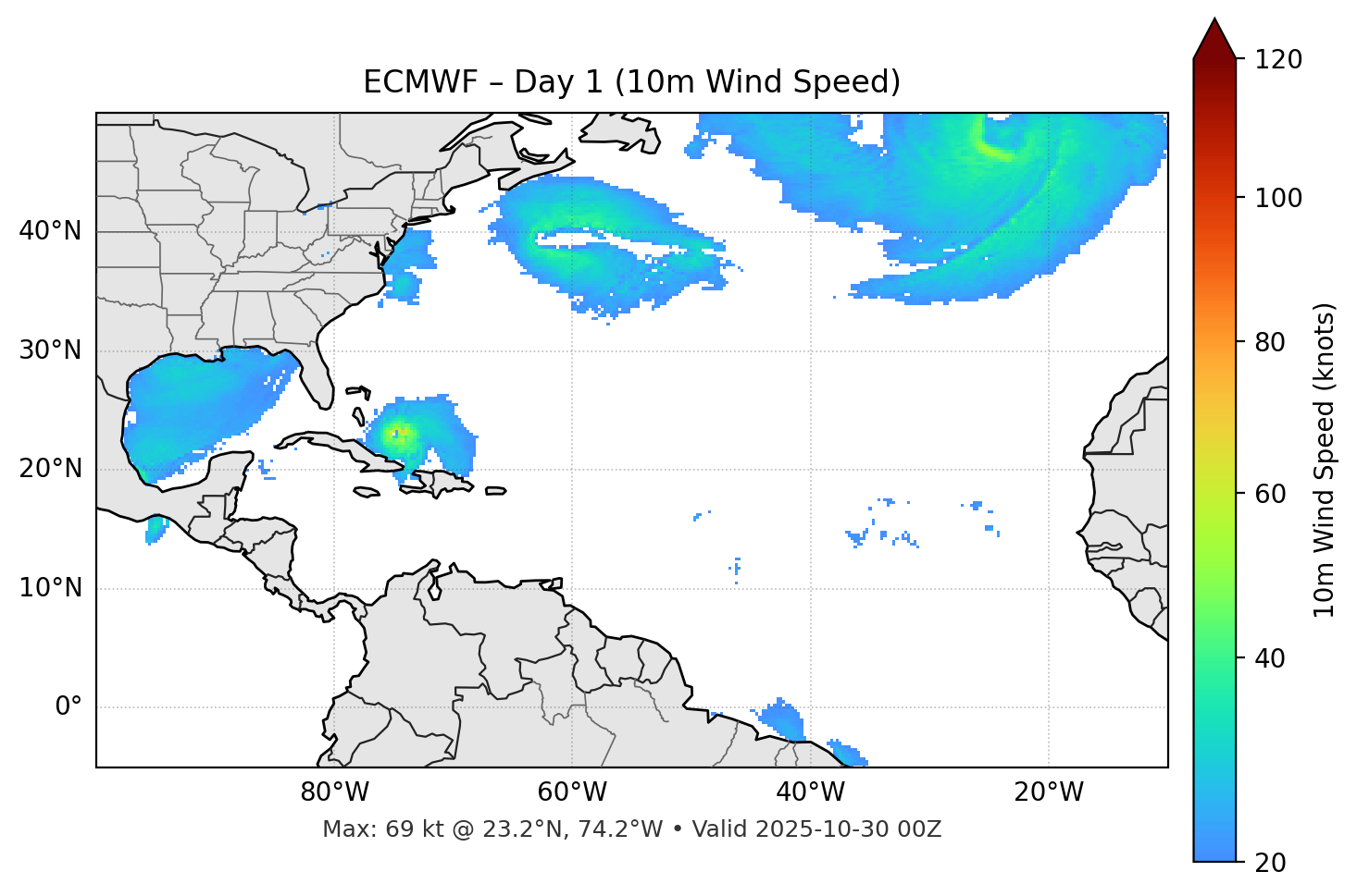 ECMWF - Day 01