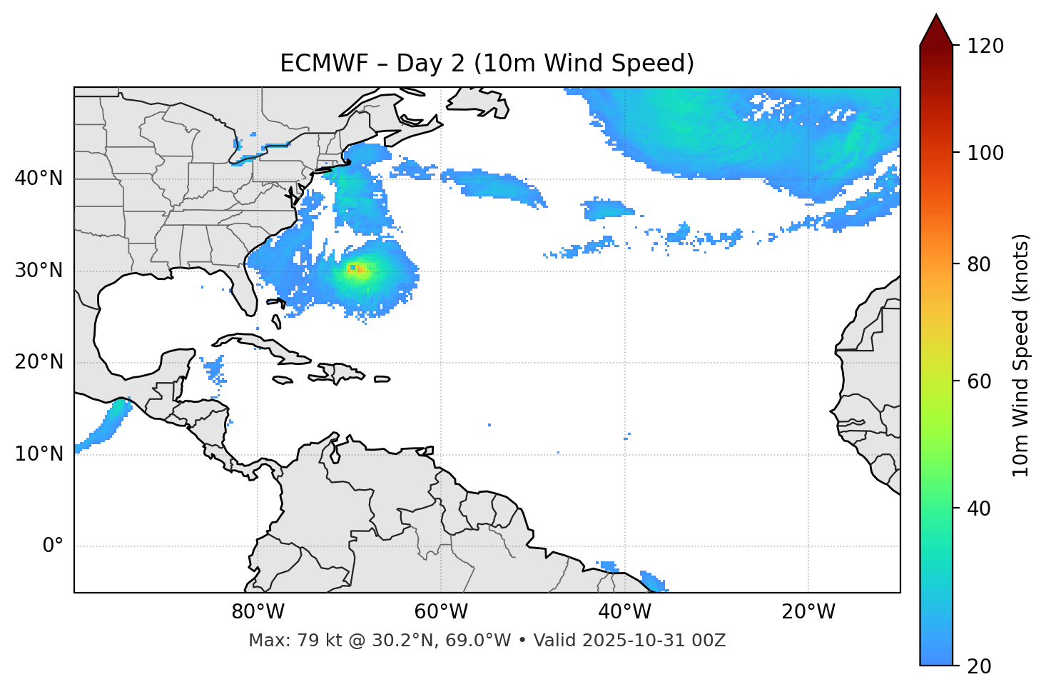 ECMWF - Day 02