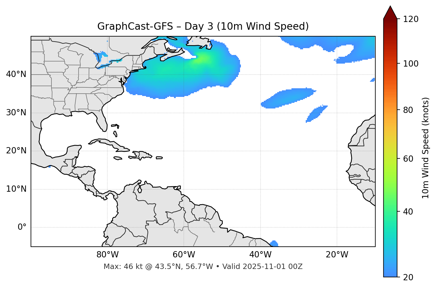 GraphCast-GFS - Day 03