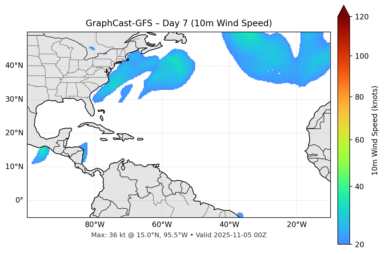 GraphCast-GFS - Day 07