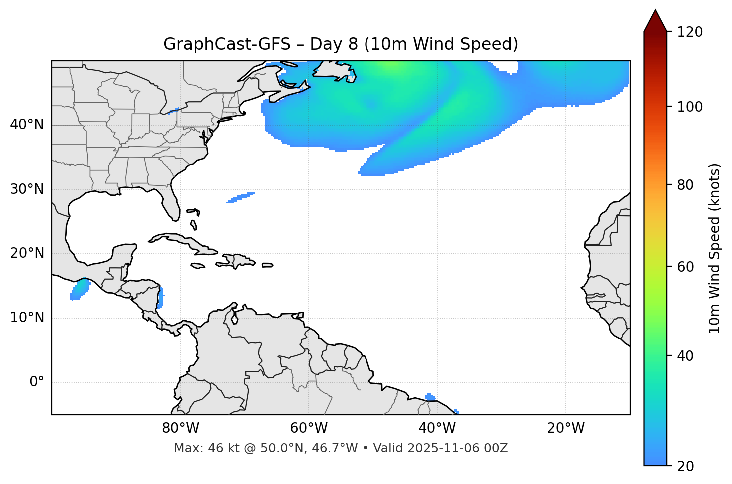 GraphCast-GFS - Day 08