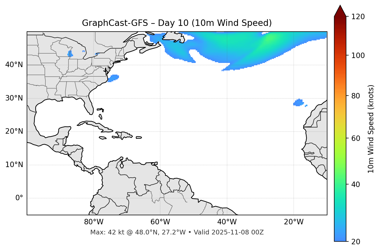 GraphCast-GFS - Day 10