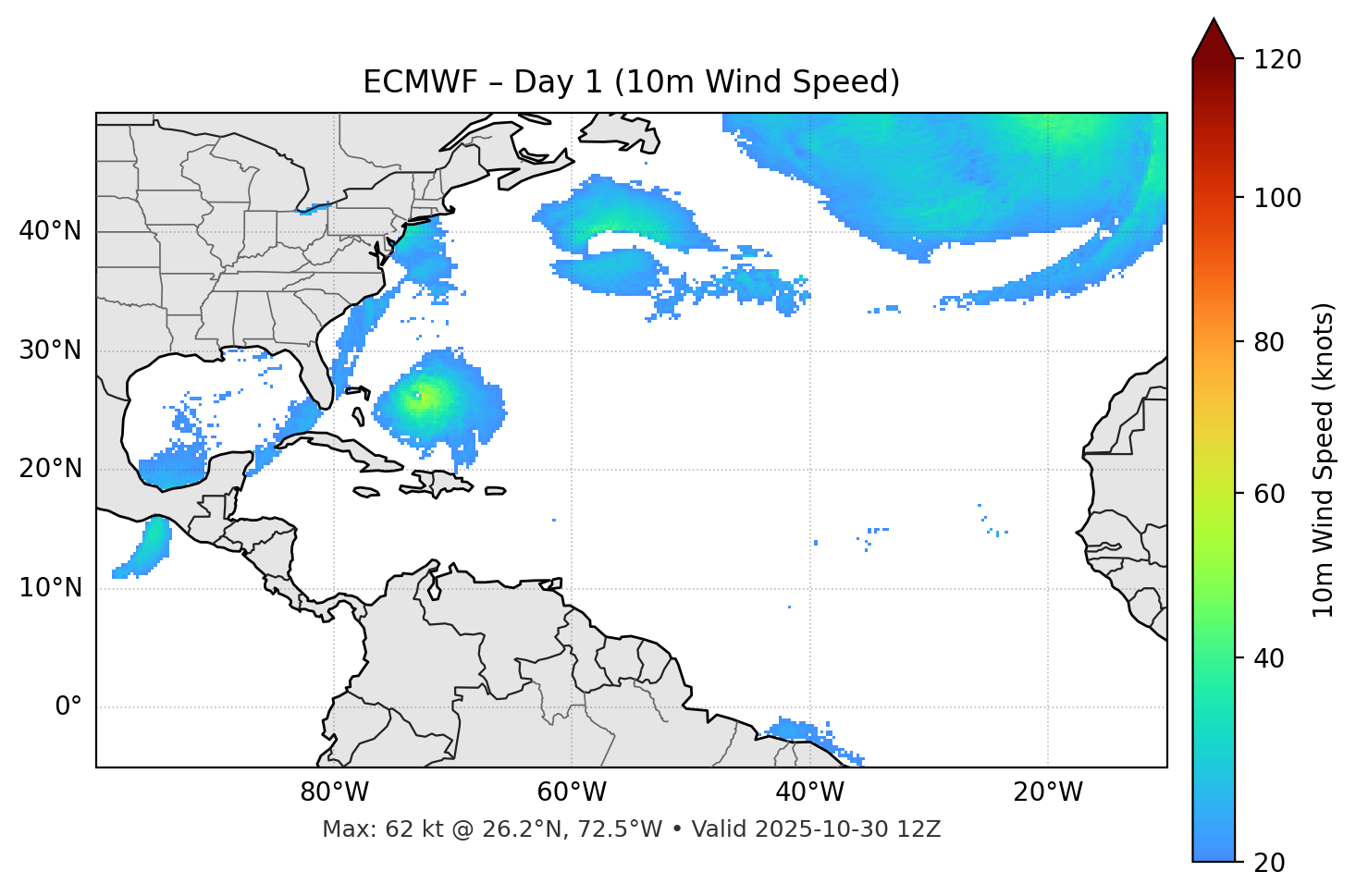ECMWF - Day 01