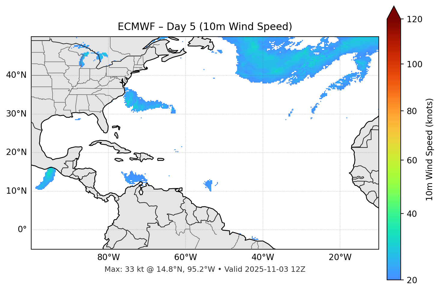 ECMWF - Day 05