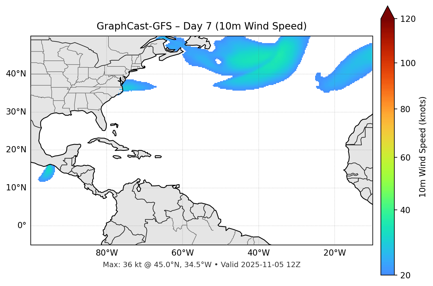 GraphCast-GFS - Day 07