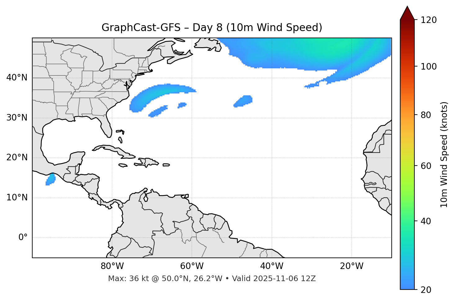 GraphCast-GFS - Day 08