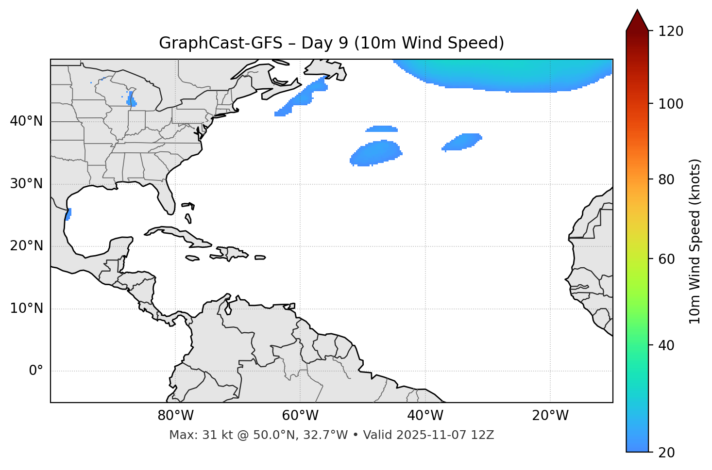 GraphCast-GFS - Day 09