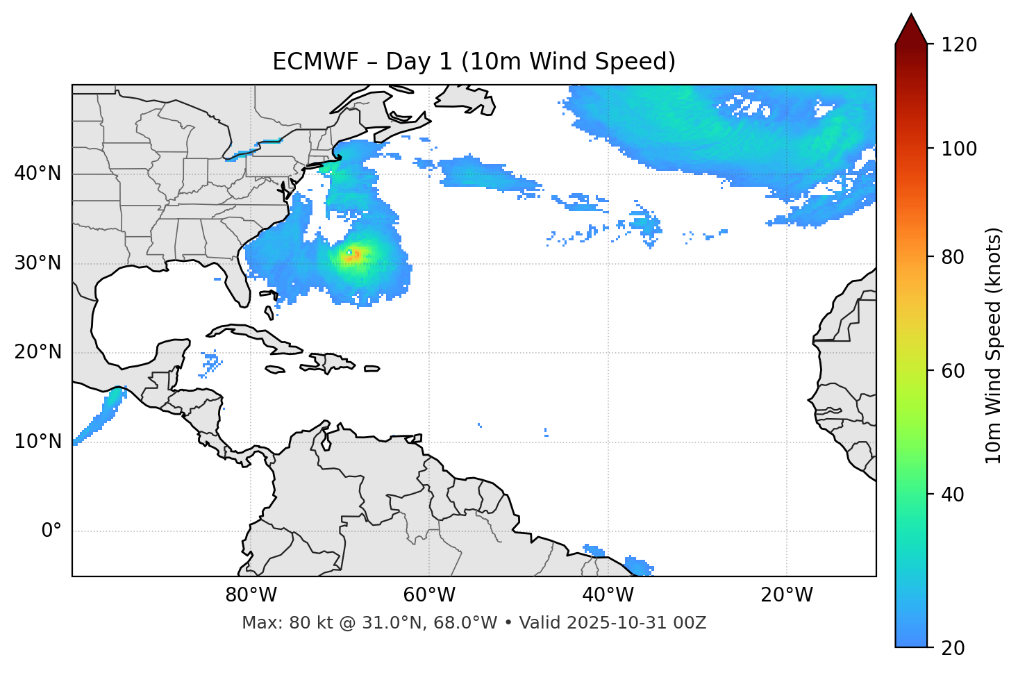 ECMWF - Day 01