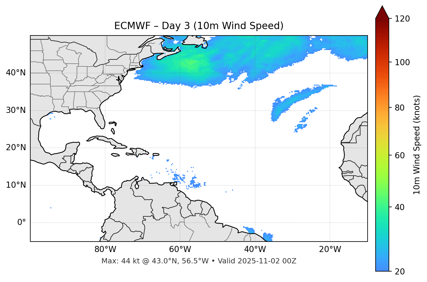 ECMWF - Day 03