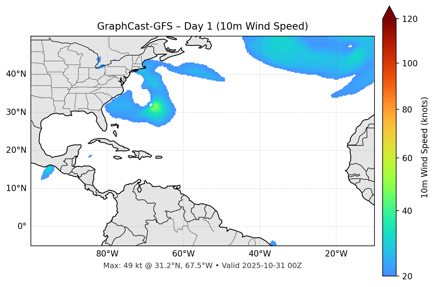 GraphCast-GFS - Day 01