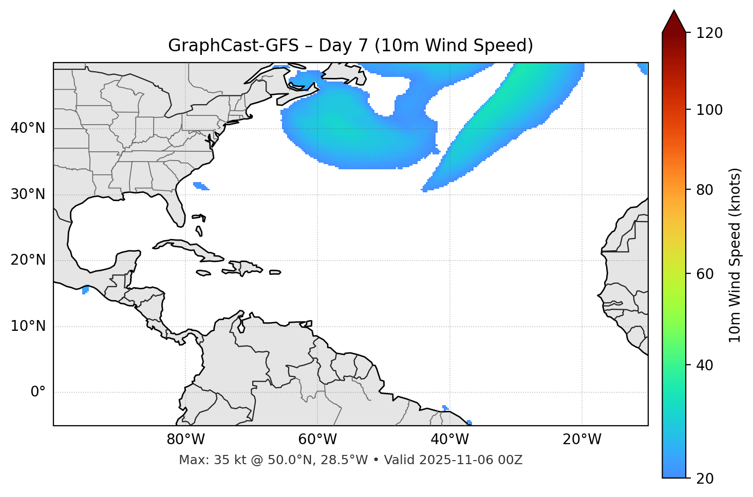 GraphCast-GFS - Day 07