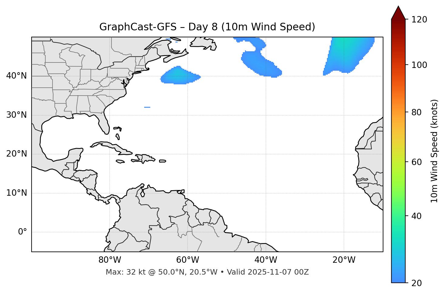GraphCast-GFS - Day 08