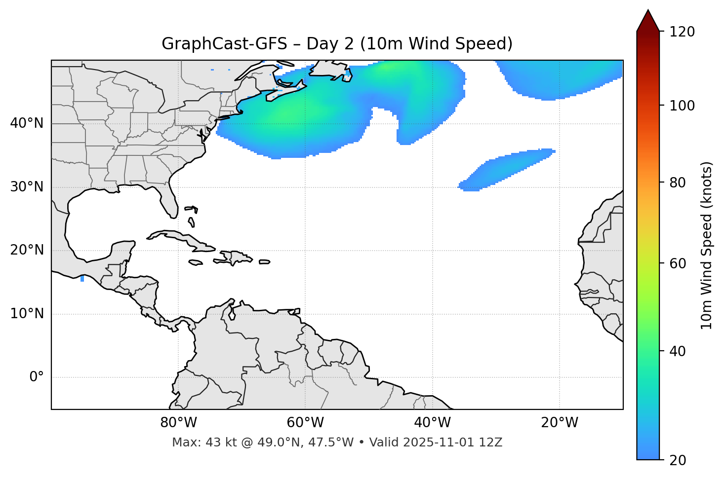 GraphCast-GFS - Day 02