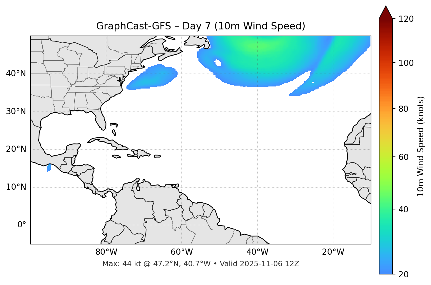 GraphCast-GFS - Day 07