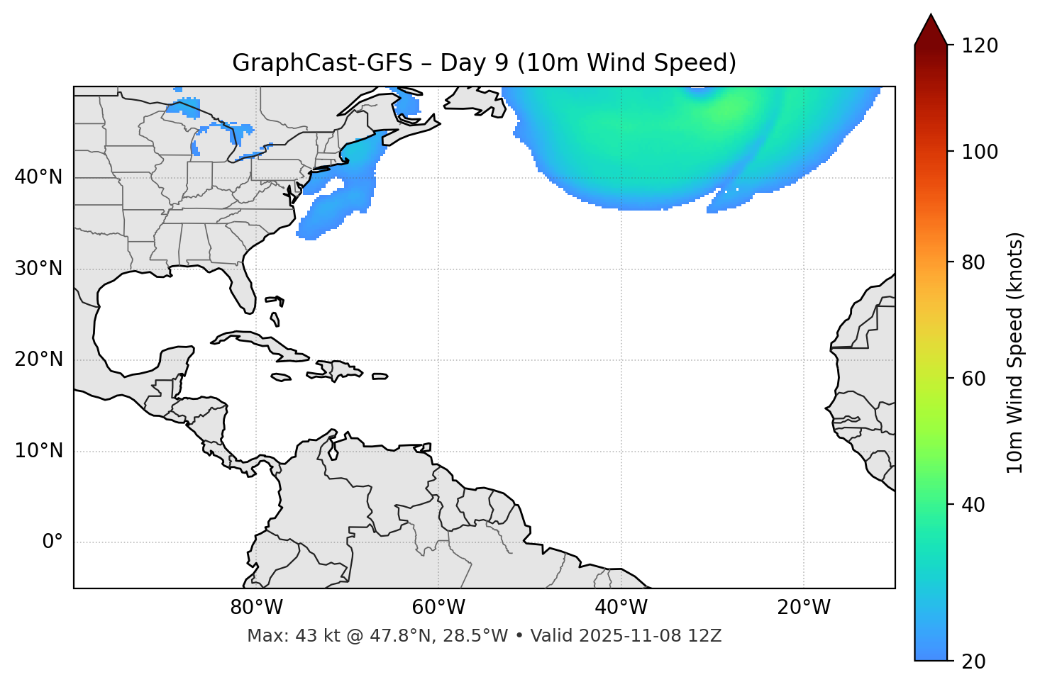 GraphCast-GFS - Day 09