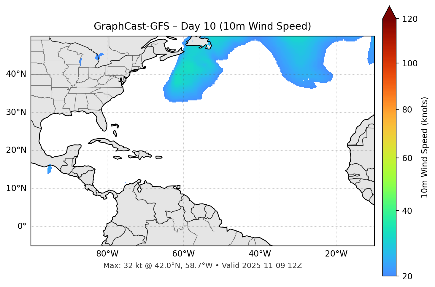 GraphCast-GFS - Day 10