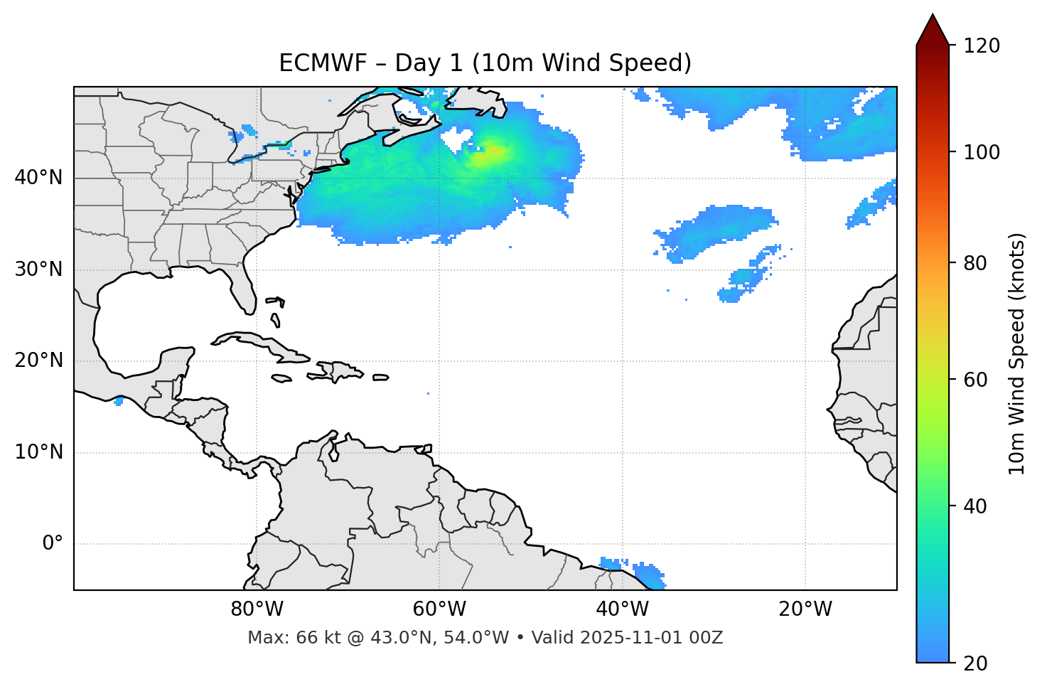 ECMWF - Day 01