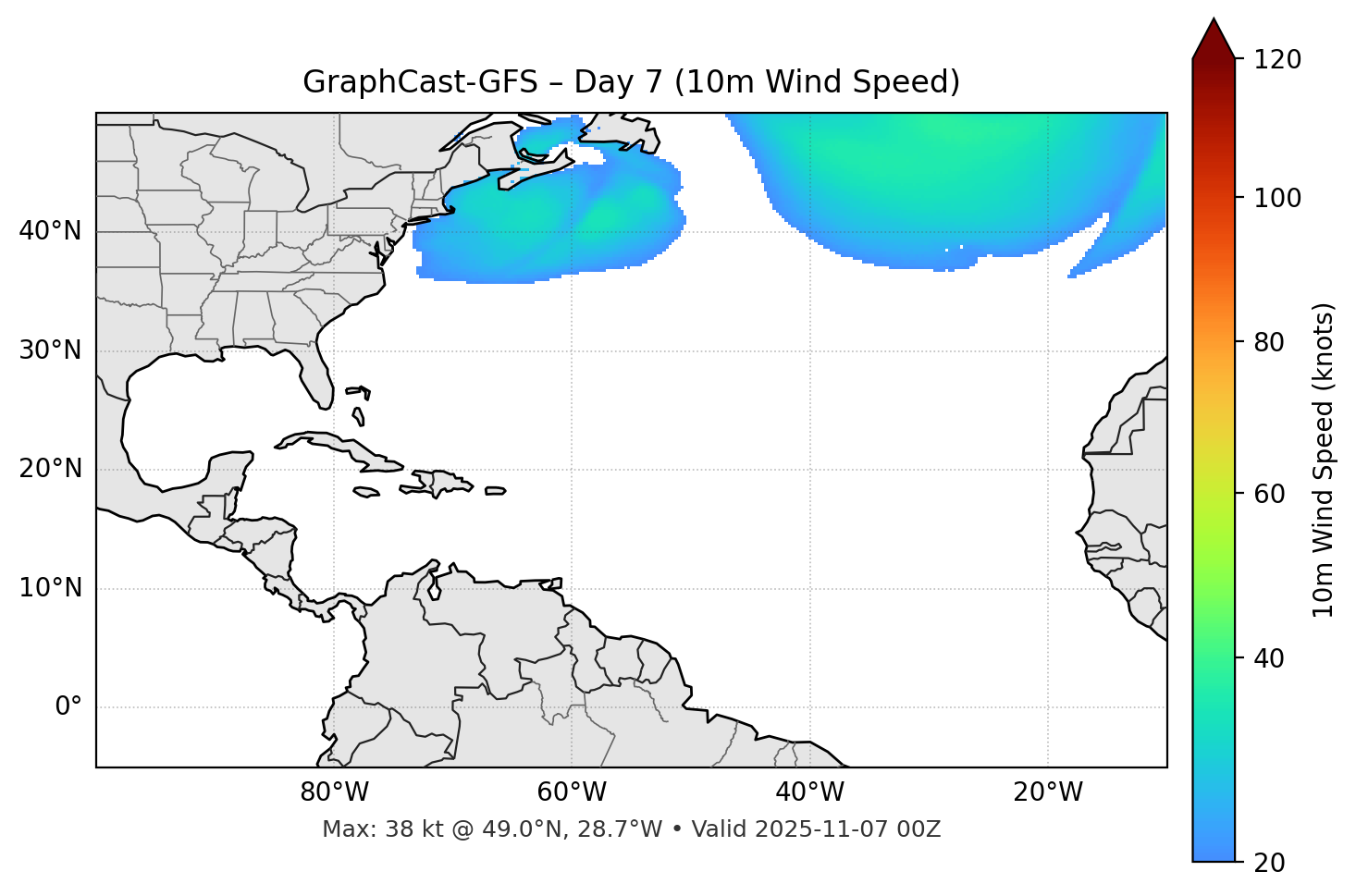 GraphCast-GFS - Day 07