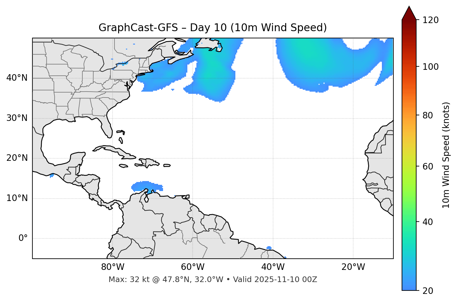 GraphCast-GFS - Day 10