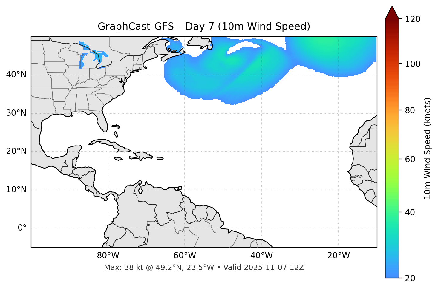GraphCast-GFS - Day 07