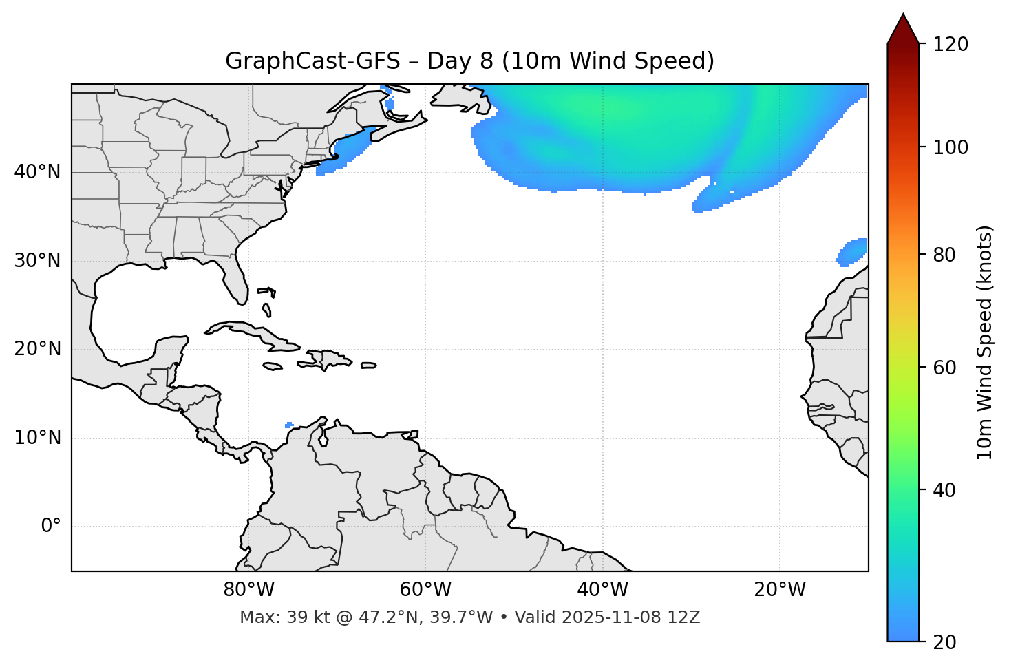GraphCast-GFS - Day 08