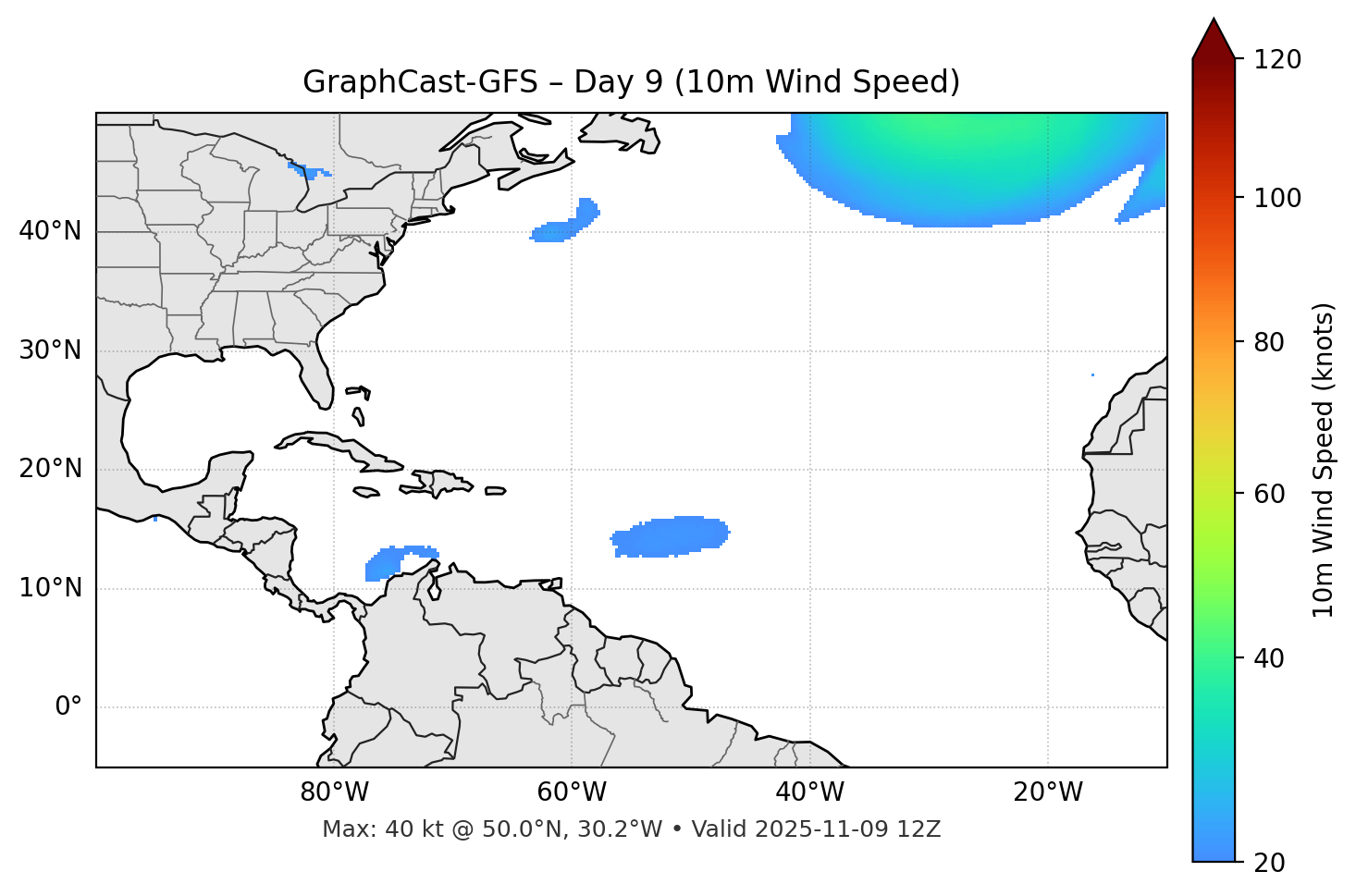 GraphCast-GFS - Day 09