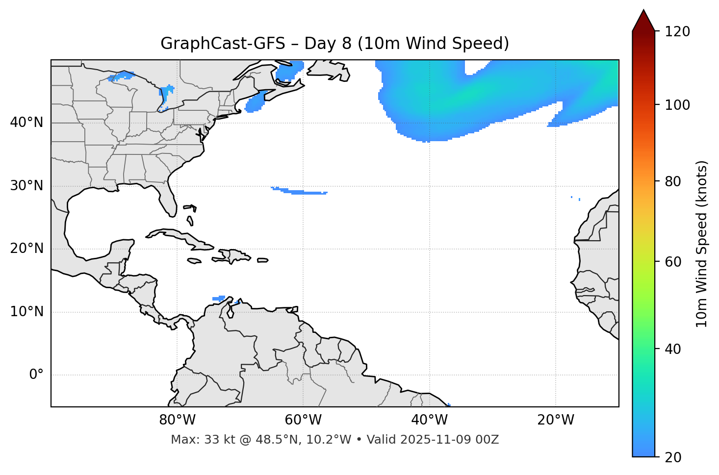 GraphCast-GFS - Day 08