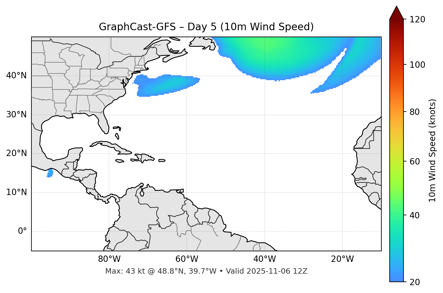 GraphCast-GFS - Day 05